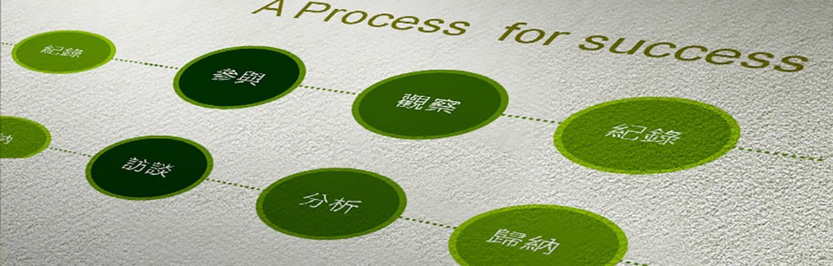 品牌形象设计塑造要点