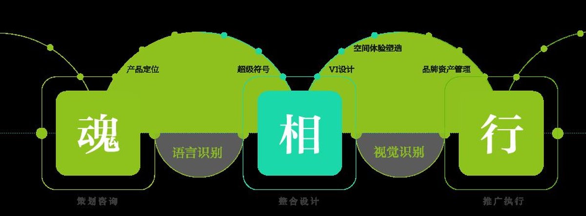 深圳品牌设计公司
