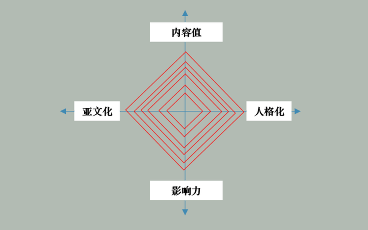 深圳VI设计、深圳VI策划、深圳IP塑造