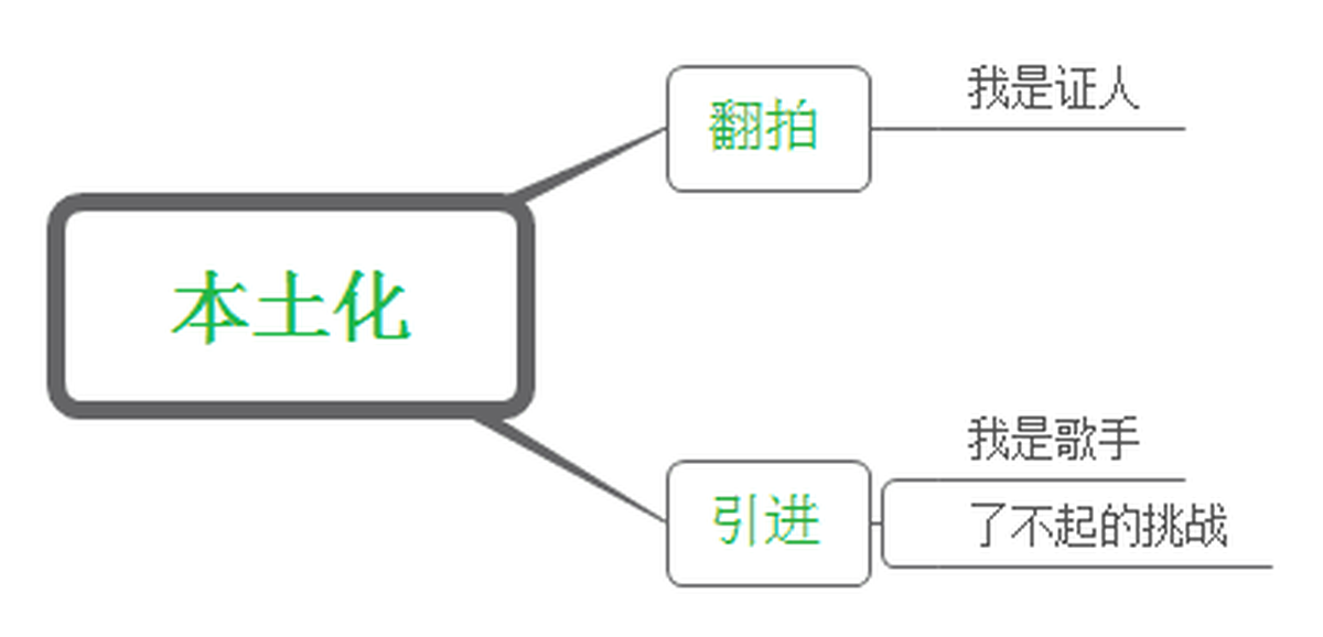 深圳VI设计、深圳VI策划、深圳IP塑造