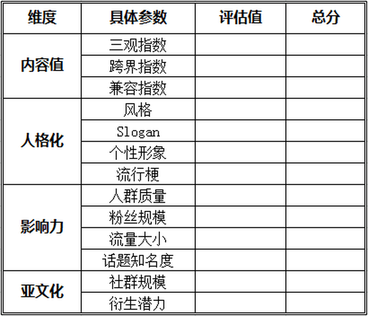 深圳VI设计、深圳VI策划、深圳IP塑造
