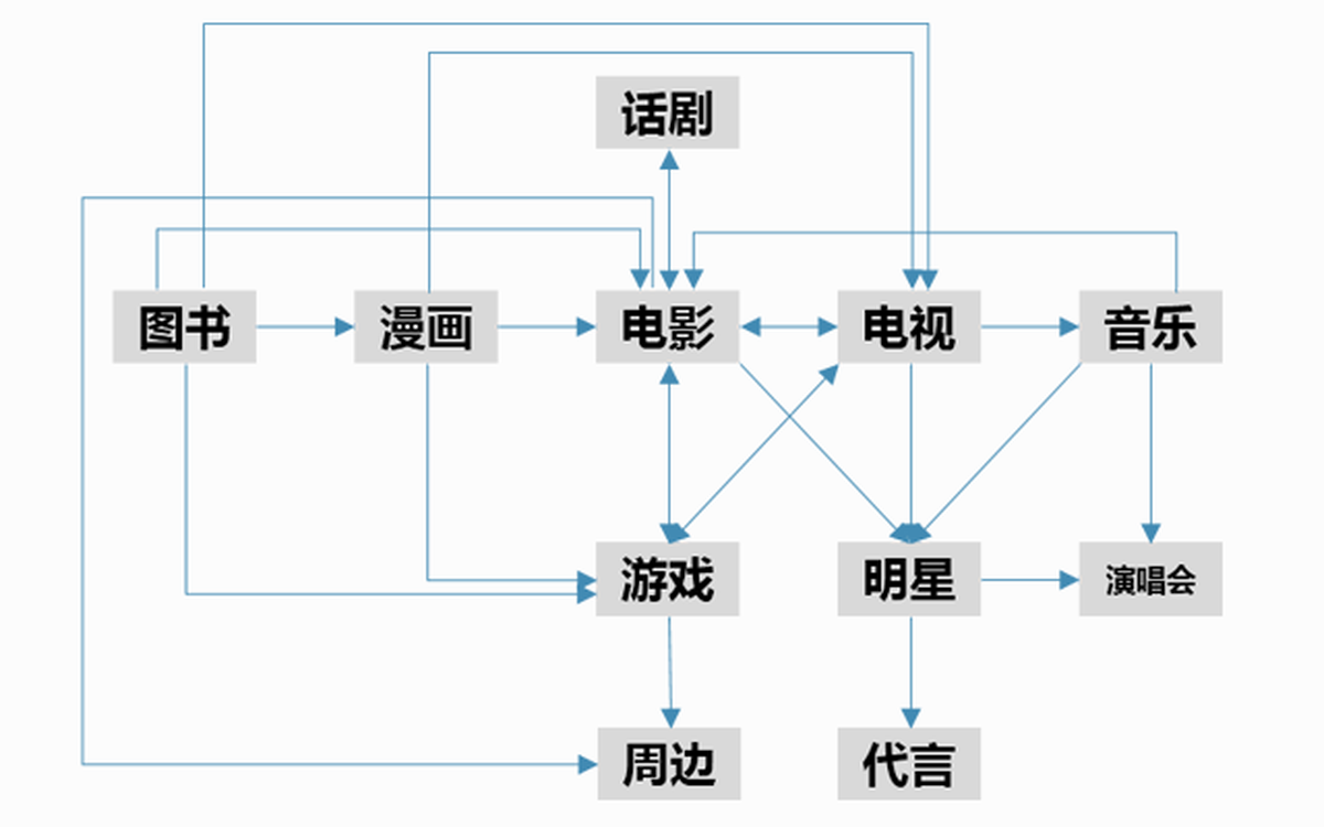 深圳VI设计、深圳VI策划、深圳IP塑造