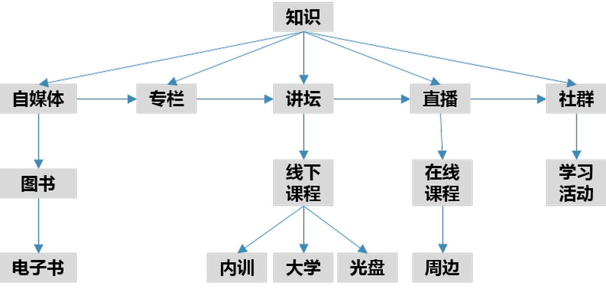 深圳VI设计、深圳VI策划、深圳VI塑造