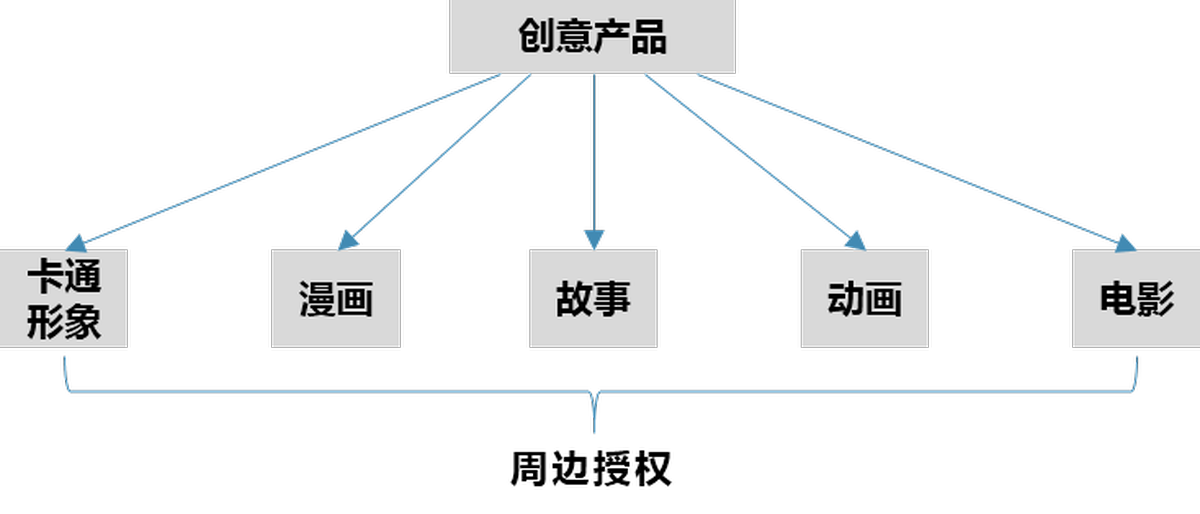 深圳VI设计、深圳VI策划、深圳IP塑造