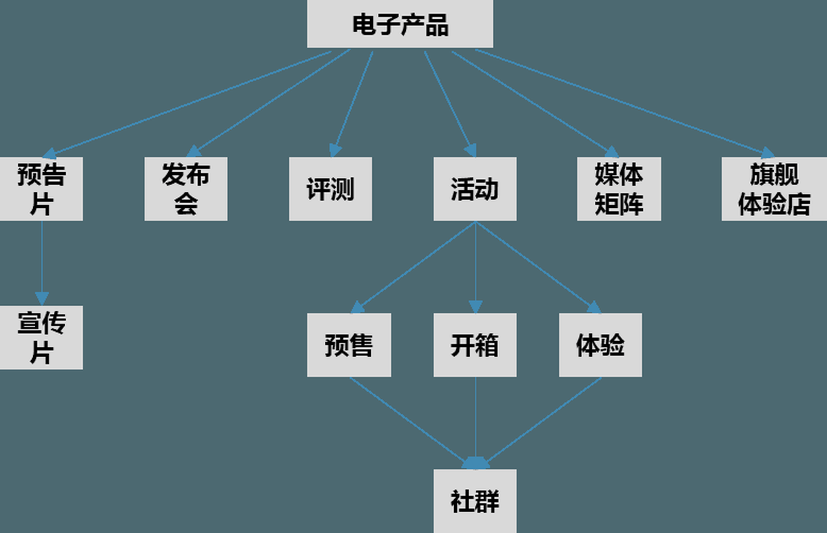 深圳VI设计、深圳VI策划、深圳IP塑造