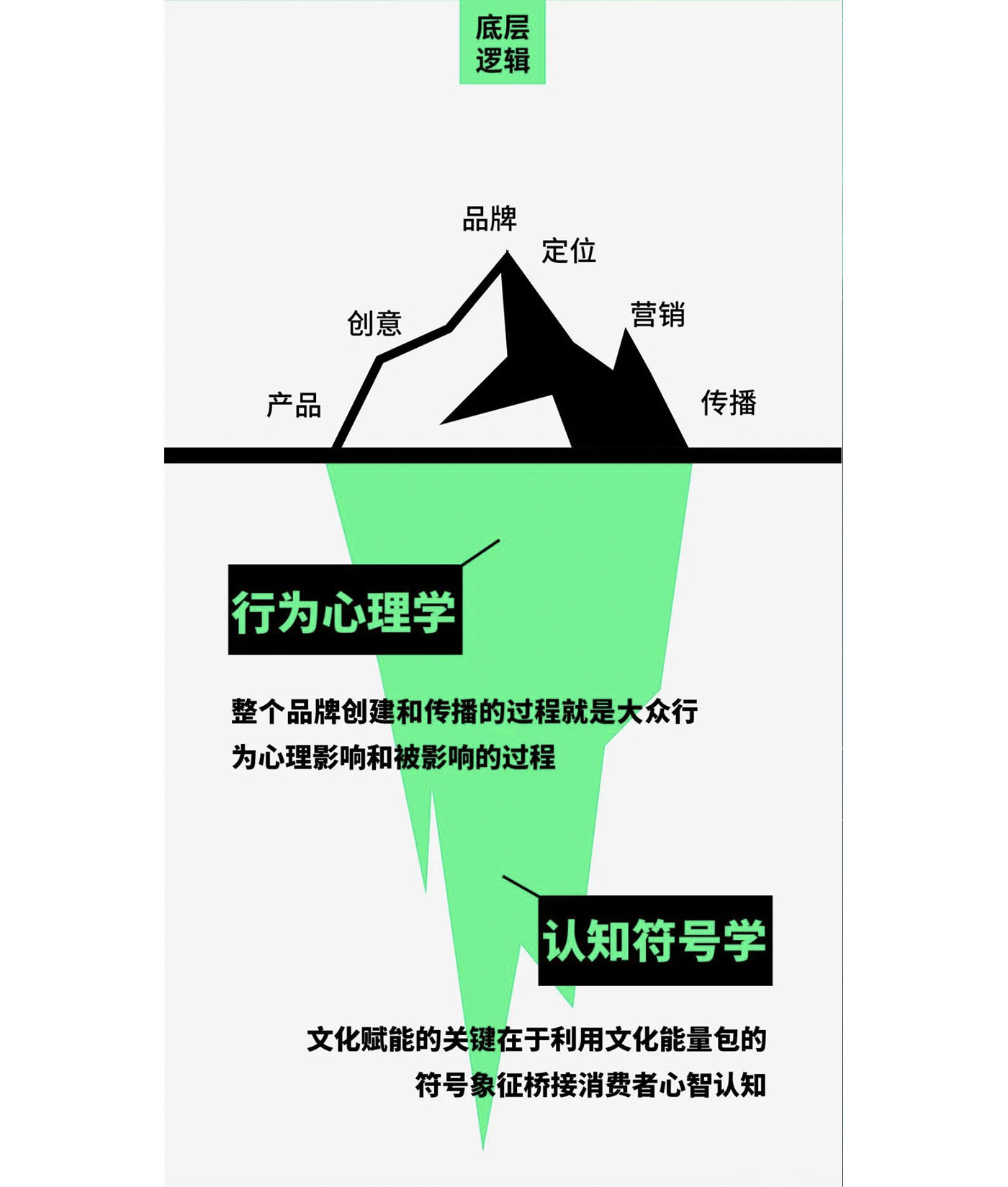 左右格局是谁-深圳策划广告公司，深圳品牌策划，深圳战略咨询，深圳vi设计