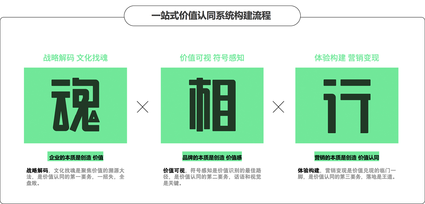 策划设计全案，品牌全案设计，品牌全案策划，设计公司