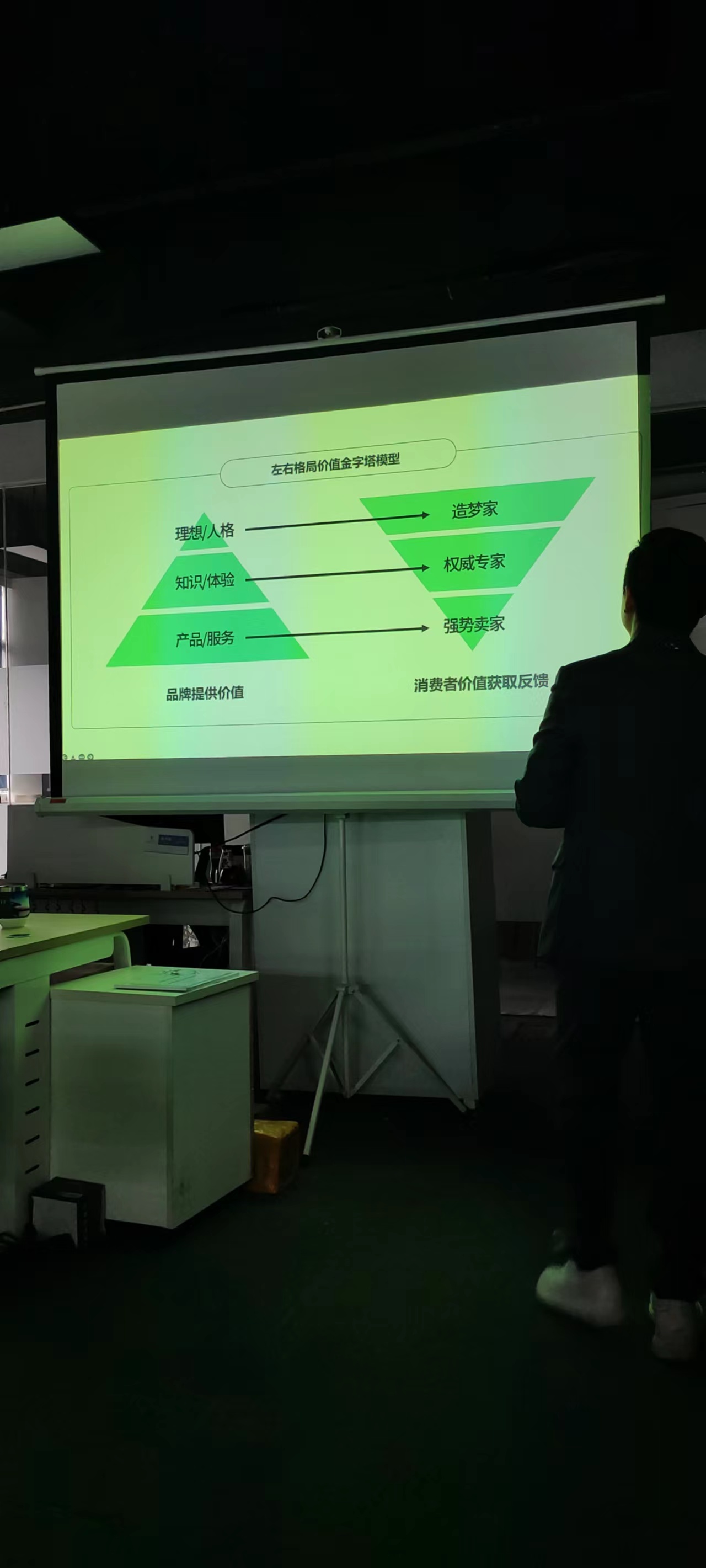 左右格局价值金字塔模型