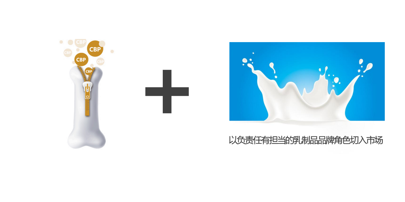 深圳品牌策划公司之中国液奶市场的调研
