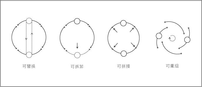 饰品