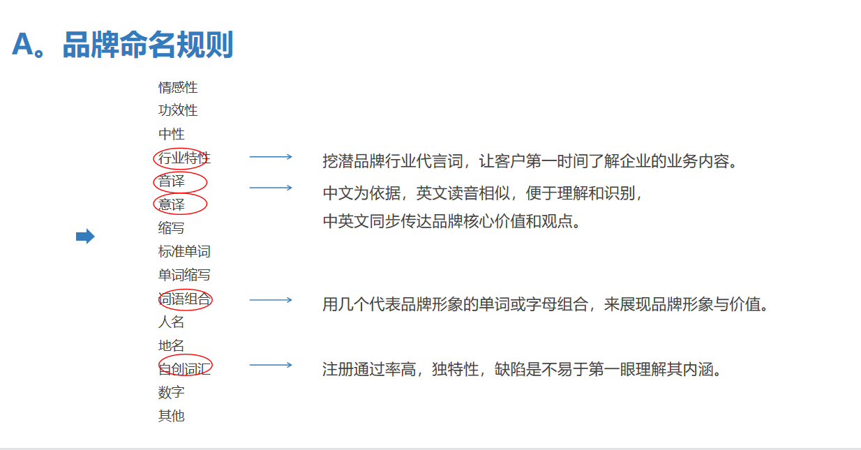 安智杰的品牌命名提升了品牌形象传递了产品价值