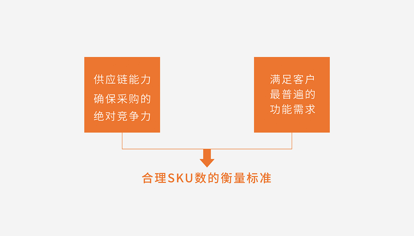 滋补行业产品线规划