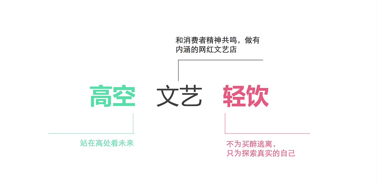 餐饮品牌策划